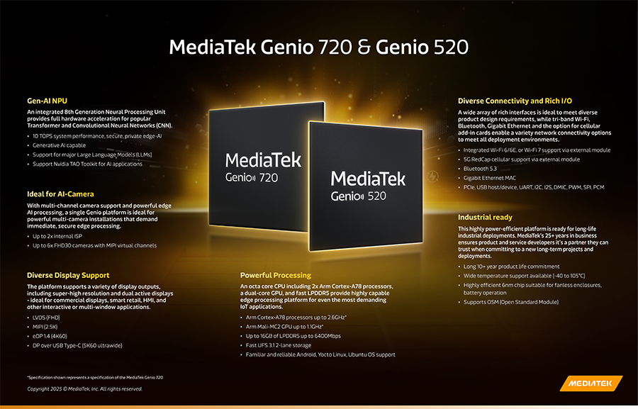 Infographic - MediaTek Genio 720 High-Performance Gen-AI IoT Platform
